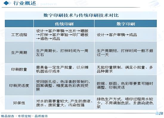 分析全球印刷行业所共同面对的两大挑战