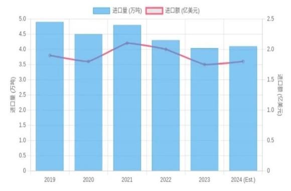 2024年中国活性炭进口市场深度解析报告